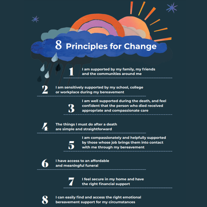 Principles For Change